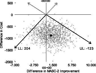 A comparison of two group cognitive behavioral therapy protocols for anxiety in urban schools: appropriateness, child outcomes, and cost-effectiveness